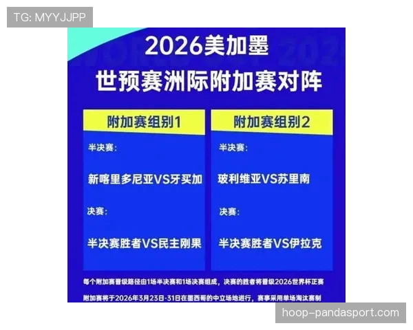 2026世界杯48支球队怎么分组，各大洲有多少个参赛名额