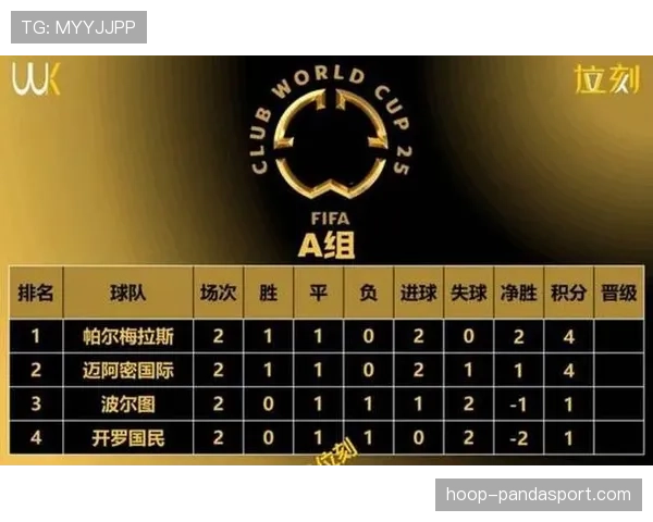 2026世界杯48队分成12个小组的赛制规则是什么