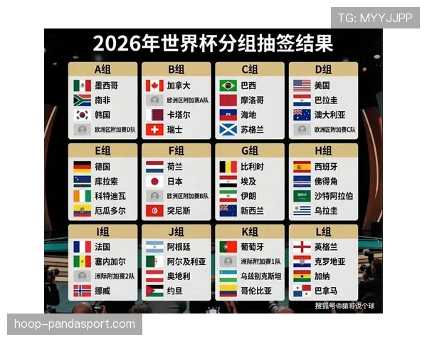 2026世界杯完整版小组第三规则 2026世界杯完整版小组第三规则