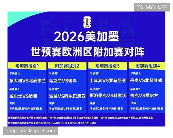 2026世界杯扩军后欧洲强队压力变大了吗 2026世界杯扩军后欧洲强队压力变大了吗